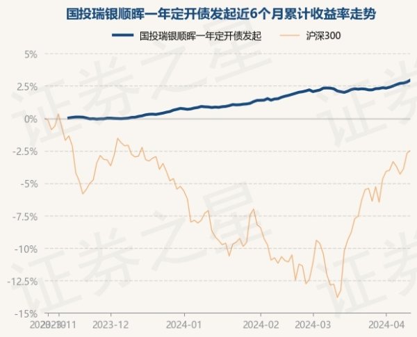 j9九游会官方该基金的基金司理为李鸥-九游娱乐 - 最全游戏有限公司