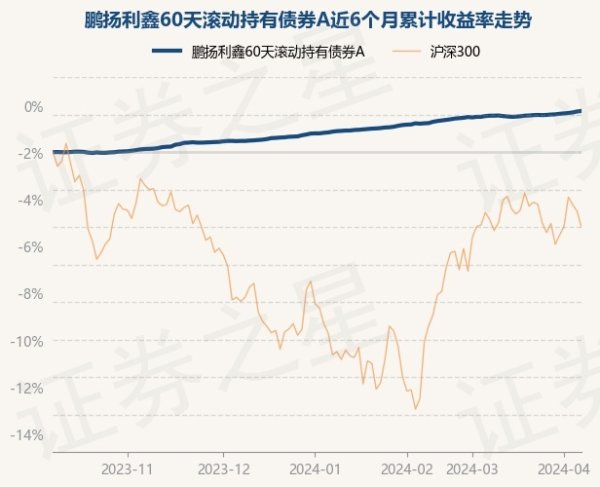 j9九游会真人近6个月高涨2.11%-九游娱乐 - 最全游戏有限公司