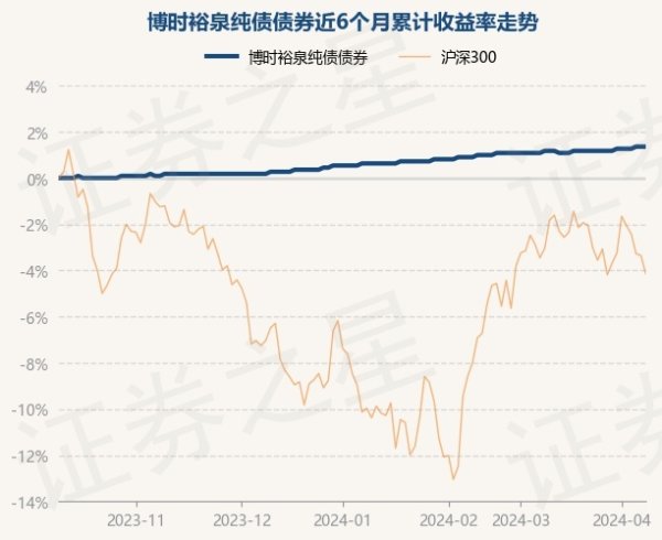 九游娱乐 - 最全游戏有限公司历史数据流露该基金近1个月上升0.18%-九游娱乐 - 最全游戏有限公司