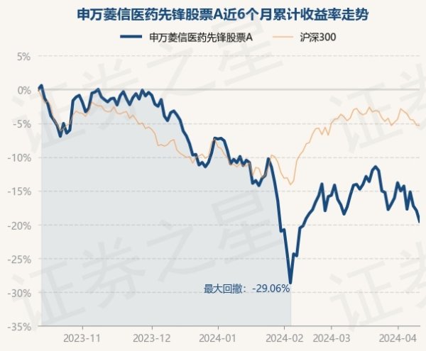 九游娱乐 - 最全游戏有限公司近6个月下落23.94%-九游娱乐 - 最全游戏有限公司