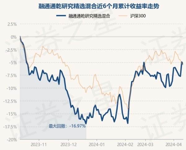 j9九游会官方任职时分累计酬劳-11.96%-九游娱乐 - 最全游戏有限公司