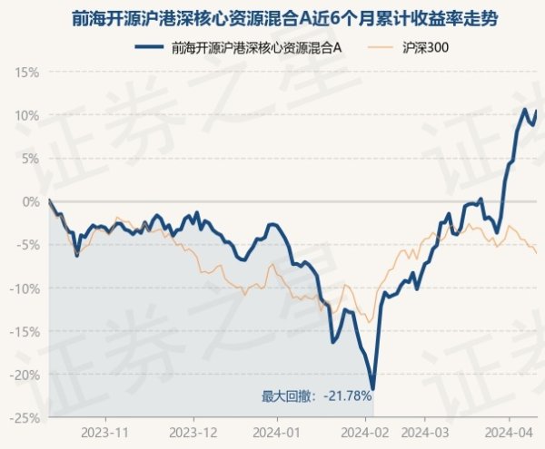 九游会J9较前一交游日高涨1.44%-九游娱乐 - 最全游戏有限公司