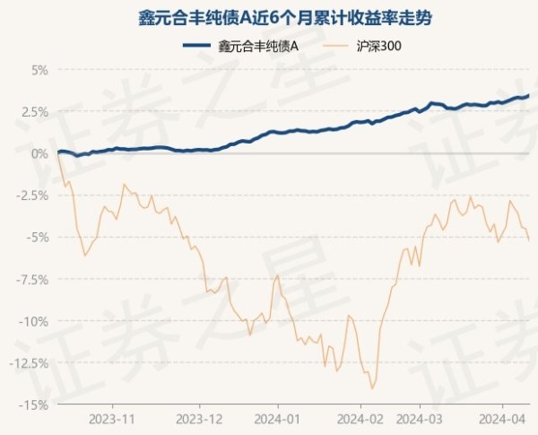 j9九游会官方债券占净值比111.12%-九游娱乐 - 最全游戏有限公司