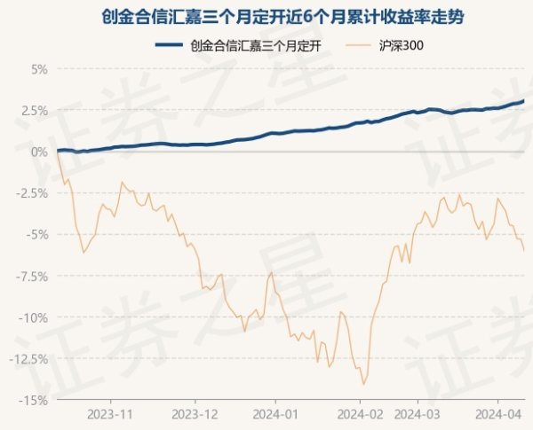 j9九游会真人历史数据显现该基金近1个月高潮0.64%-九游娱乐 - 最全游戏有限公司