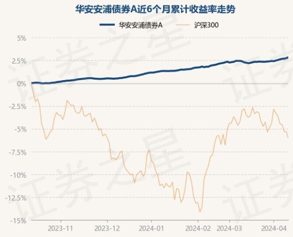 j9九游会该基金财富建树：无股票类财富-九游娱乐 - 最全游戏有限公司