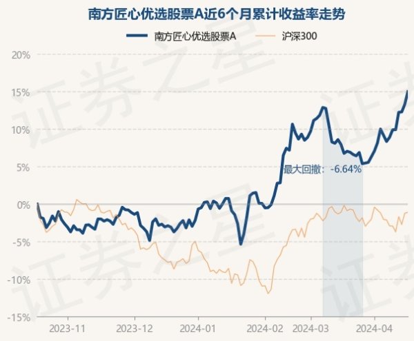 j9九游会债券占净值比5.18%-九游娱乐 - 最全游戏有限公司