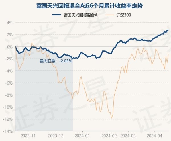 九游会J9左证最新一期基金季报显现-九游娱乐 - 最全游戏有限公司