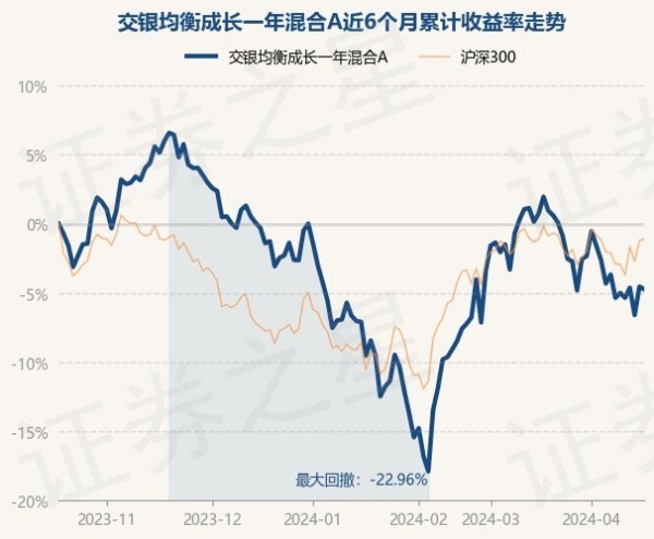 j9九游会官方刘鹏于2021年2月1日起任职本基金基金司理-九游娱乐 - 最全游戏有限公司