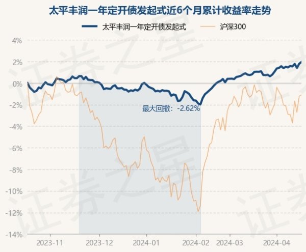 j9九游会近1年下落0.57%-九游娱乐 - 最全游戏有限公司