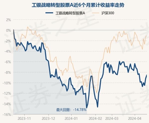 九游会J9基金十大重仓股如下：该基金的基金司理为杜洋-九游娱乐 - 最全游戏有限公司