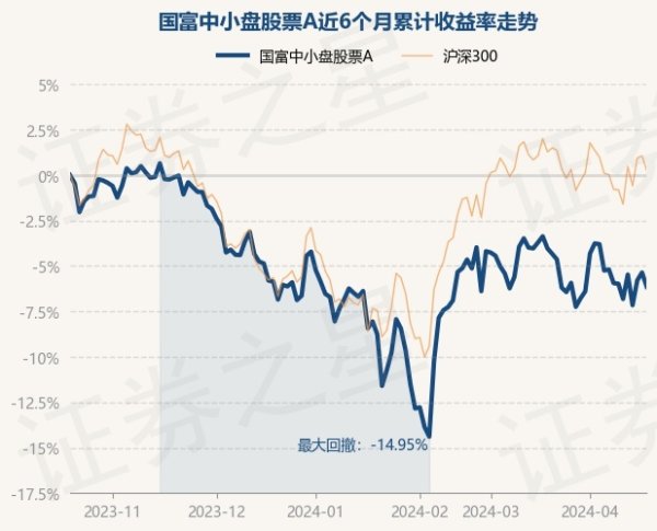 九游会J9基金十大重仓股如下：该基金的基金司理为赵晓东-九游娱乐 - 最全游戏有限公司