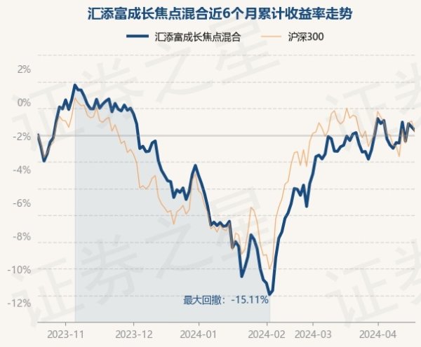 j9九游会历史数据裸露该基金近1个月高潮0.77%-九游娱乐 - 最全游戏有限公司