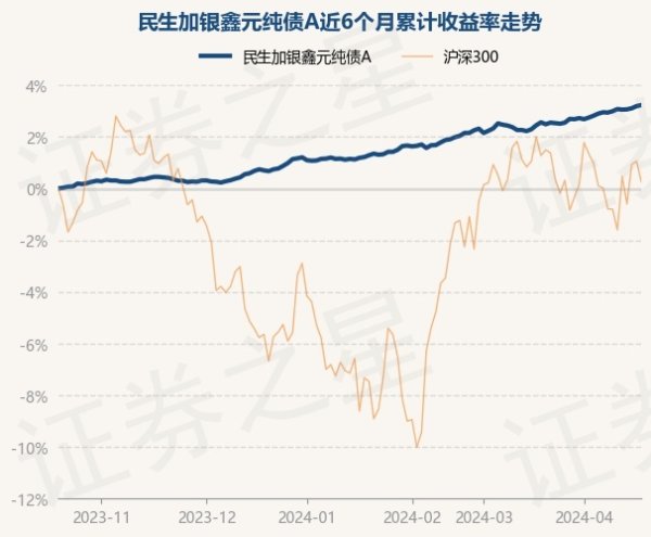 j9九游会累计净值为1.3981元-九游娱乐 - 最全游戏有限公司