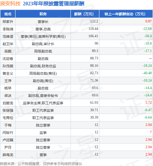 j9九游会真人归母净利润为7964.17万元-九游娱乐 - 最全游戏有限公司