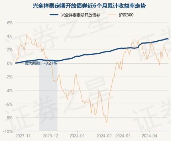 九游会J9较前一交往时下降0.06%-九游娱乐 - 最全游戏有限公司