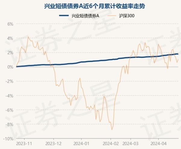 j9九游会凭证最新一期基金季报清晰-九游娱乐 - 最全游戏有限公司