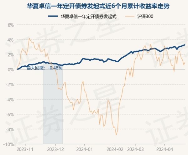 j9九游会官方近1年高潮4.48%-九游娱乐 - 最全游戏有限公司