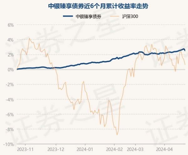 j9九游会官方债券占净值比105.25%-九游娱乐 - 最全游戏有限公司