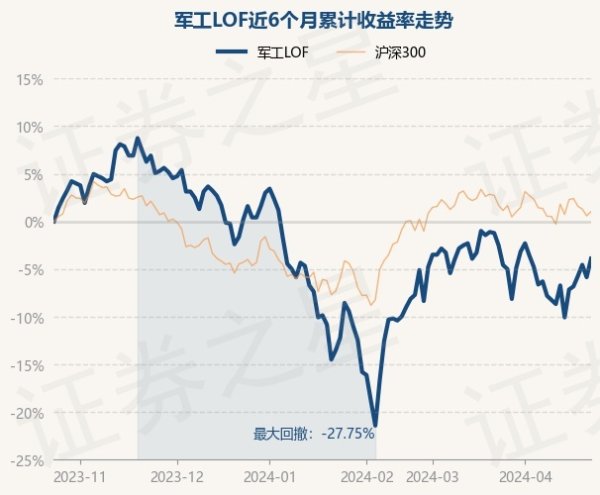 九游会J9该基金财富成就：股票占净值比94.67%-九游娱乐 - 最全游戏有限公司