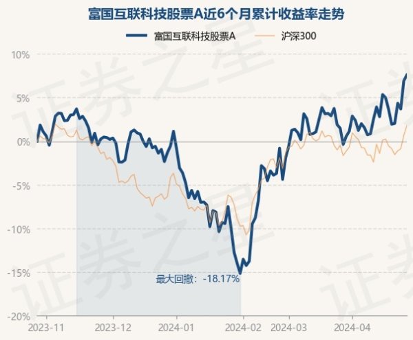 j9九游会官方近1年下落10.35%-九游娱乐 - 最全游戏有限公司