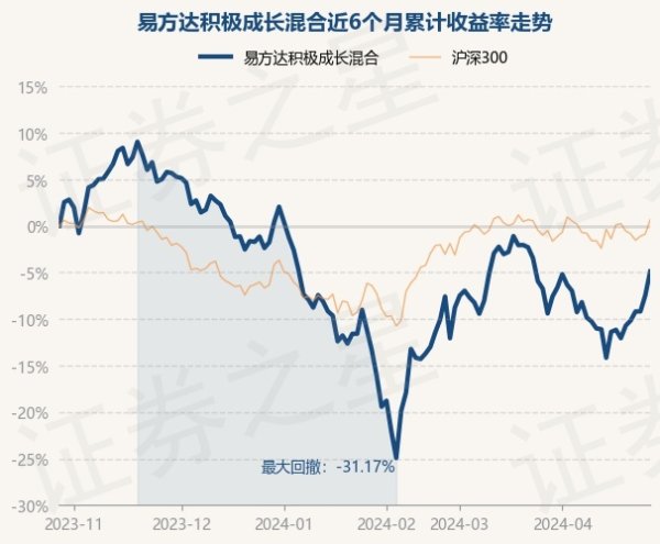 j9九游会凭据最新一期基金季报泄漏-九游娱乐 - 最全游戏有限公司