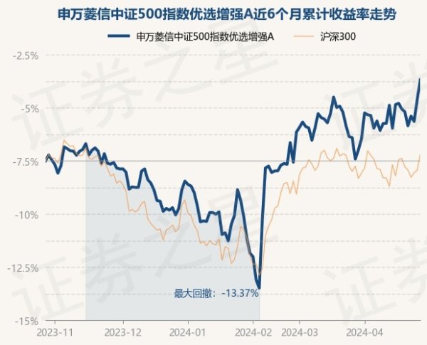 j9九游会官方累计净值为1.7432元-九游娱乐 - 最全游戏有限公司