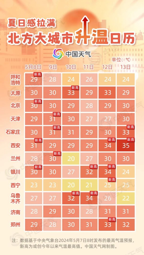 九游娱乐 - 最全游戏有限公司西安12日、13日也将连翻新高-九游娱乐 - 最全游戏有限公司