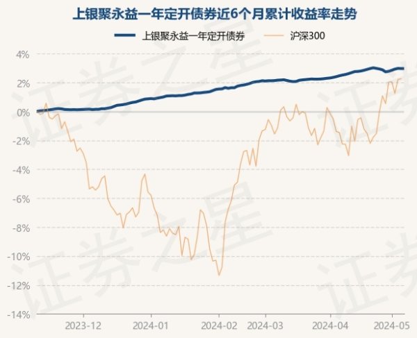 j9九游会官方该基金的基金司理为楼昕宇、许佳-九游娱乐 - 最全游戏有限公司