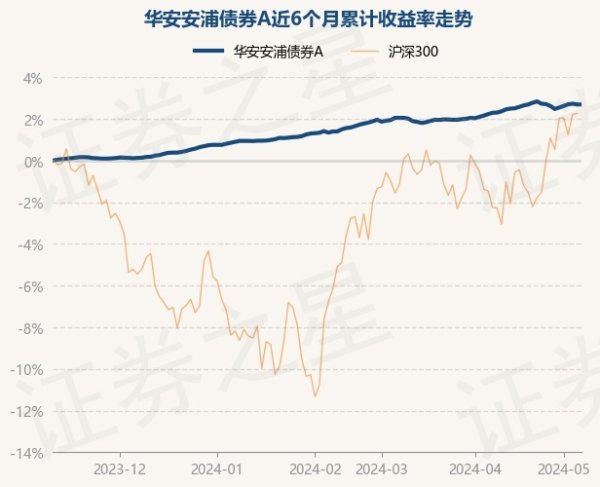 j9九游会真人近6个月高涨2.69%-九游娱乐 - 最全游戏有限公司