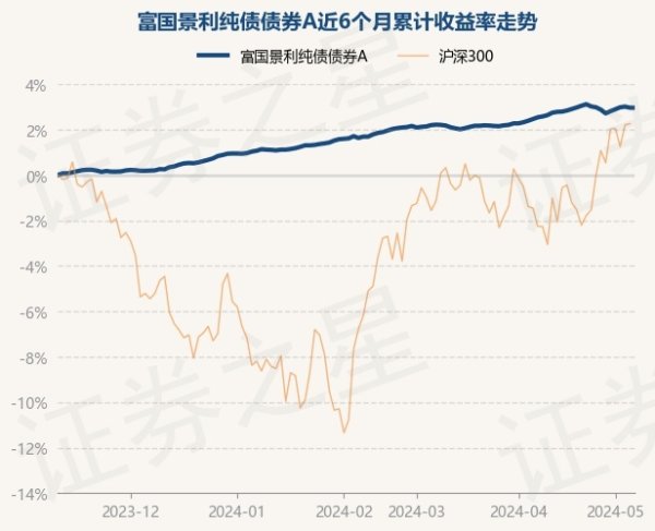 j9九游会现款占净值比0.17%-九游娱乐 - 最全游戏有限公司