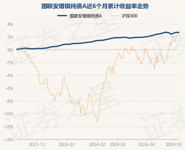 j9九游会真人累计净值为1.1019元-九游娱乐 - 最全游戏有限公司