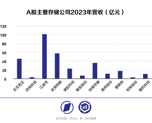 九游会J9合约价自2022年第三季驱动下落-九游娱乐 - 最全游戏有限公司