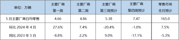 j9九游会4月新能源阛阓零卖销量67.7万辆-九游娱乐 - 最全游戏有限公司