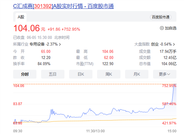 j9九游会官方该股报104.06元-九游娱乐 - 最全游戏有限公司