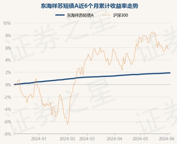 j9九游会官方现款占净值比0.2%-九游娱乐 - 最全游戏有限公司