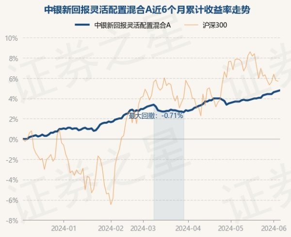 j9九游会任职技艺累计答谢117.31%-九游娱乐 - 最全游戏有限公司