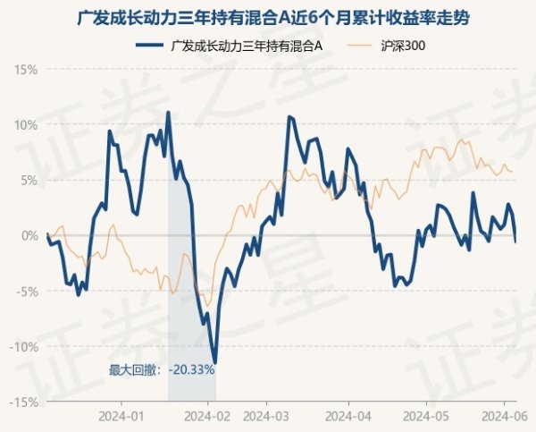 j9九游会官方累计净值为0.5196元-九游娱乐 - 最全游戏有限公司