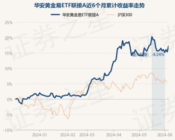 j9九游会官方华安黄金易ETF集中A最新单元净值为1.9805元-九游娱乐 - 最全游戏有限公司