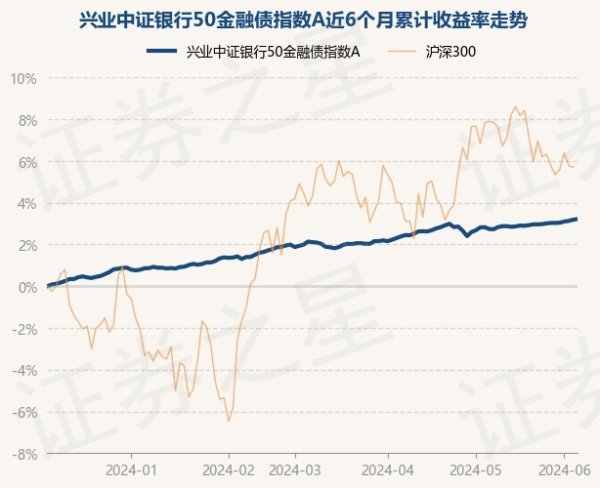 j9九游会凭证最新一期基金季报泄露-九游娱乐 - 最全游戏有限公司