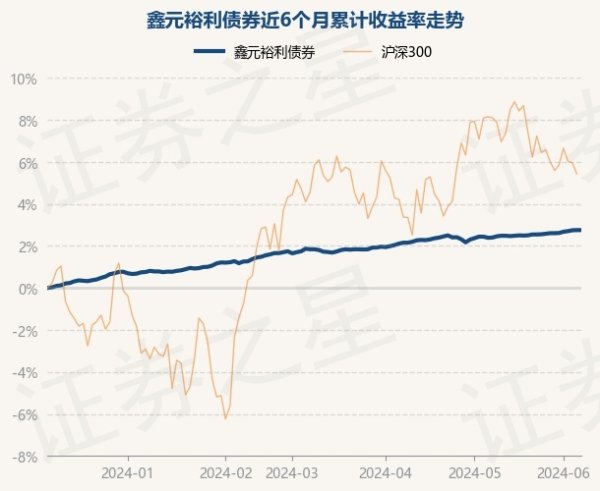 j9九游会债券占净值比106.49%-九游娱乐 - 最全游戏有限公司