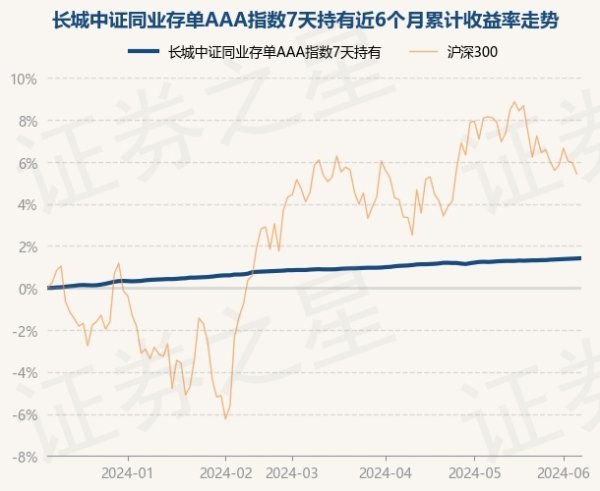 j9九游会真人历史数据表示该基金近1个月高潮0.17%-九游娱乐 - 最全游戏有限公司