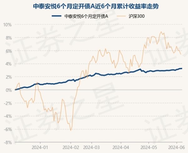 九游会J9近3个月高涨0.77%-九游娱乐 - 最全游戏有限公司