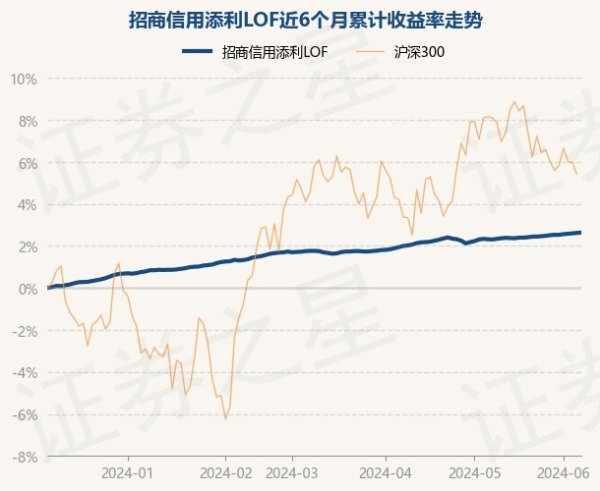 j9九游会官方基金十大重仓股如下：该基金的基金司理为向霈-九游娱乐 - 最全游戏有限公司