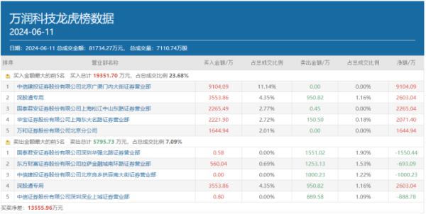 九游会J96月11日除了呼家楼除外-九游娱乐 - 最全游戏有限公司