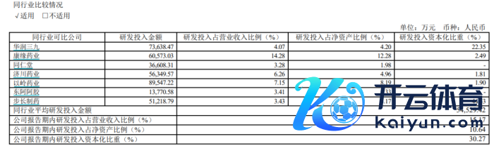 图 / 天士力2023年年报