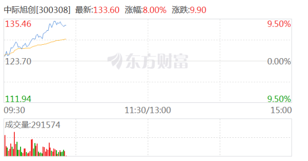 j9九游会胜宏科技、工业富联、沪电股份等跟涨-九游娱乐 - 最全游戏有限公司