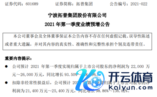 拓普集团2021年第一季度瞻望净利增长93.5%-128.69%