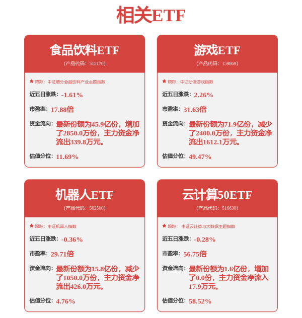 j9九游会官方油气斥地、煤炭、工程机械等板块走势较弱-九游娱乐 - 最全游戏有限公司